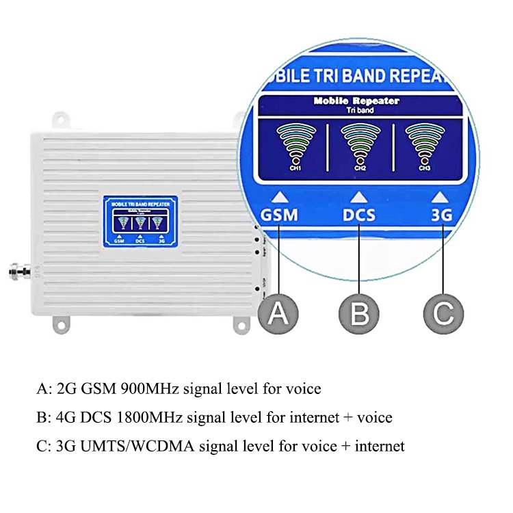 Triband GSM 2G 3G 4G Sinyal Cellphone Signal Repeater 900 1800 2100mhz LTE Network Mobile Signal Booster